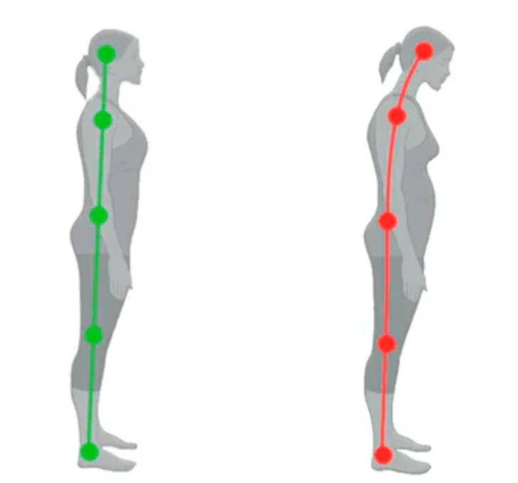 Orthopaedic high heels for greater comfort