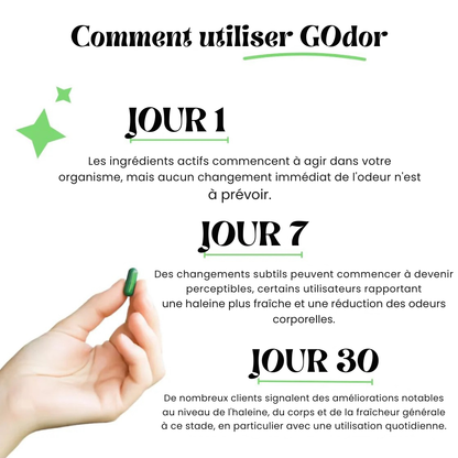 Gélules Anti-Odeurs Godor