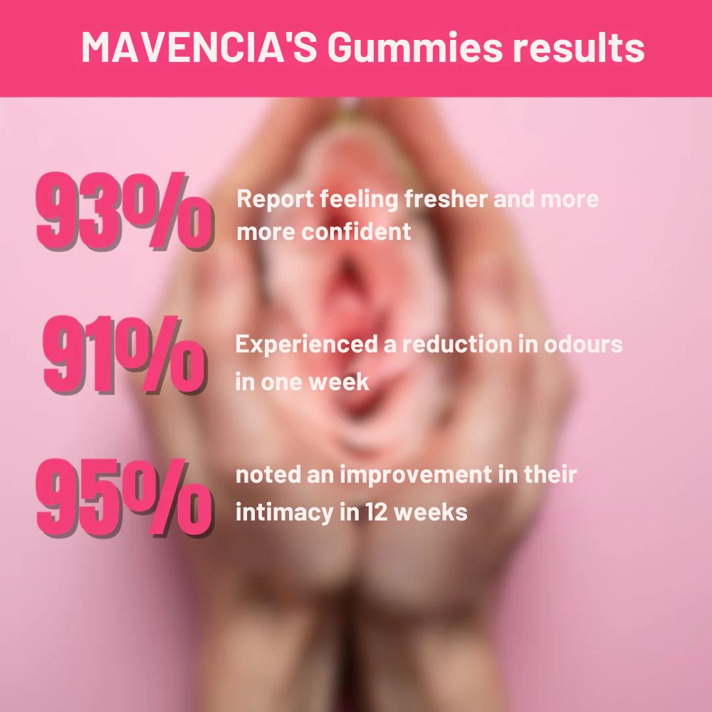 Harmonia | Feminine Balance Gummies